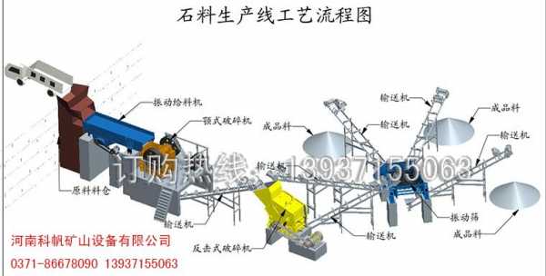 生产石子需要什么材料（石子生产工艺流程图）