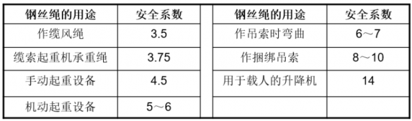 吊装安全系数是指什么（吊装安全系数是指什么意思）