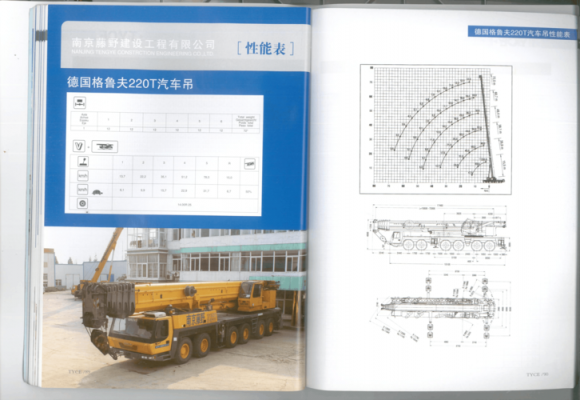 中联吊车dg是什么（中联吊车参数表如何看）