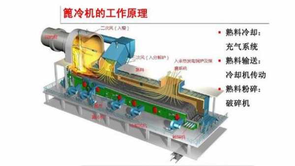 篦式冷却机由什么组成（篦式冷却机规格）