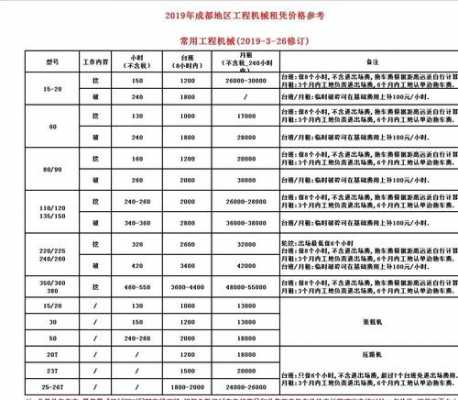 65挖机套什么定额（60挖机台班价格 定额）