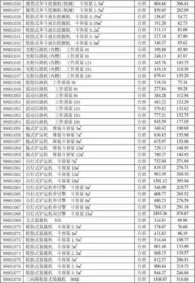 65挖机套什么定额（60挖机台班价格 定额）