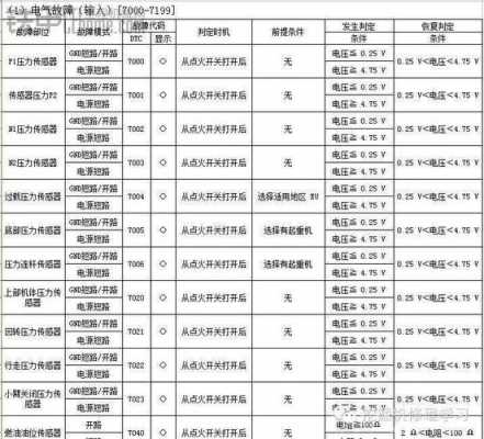 住友挖掘机ecm是什么（住友挖机故障码）