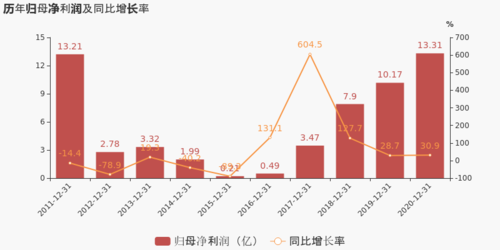 柳工年报什么时候发（柳工年报2020）