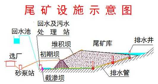 尾矿粒级跟什么有关（尾矿的分类）