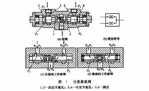 P1阀和P2阀起什么作用（阀门p1和p2是什么意思）