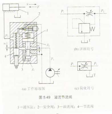 P1阀和P2阀起什么作用（阀门p1和p2是什么意思）