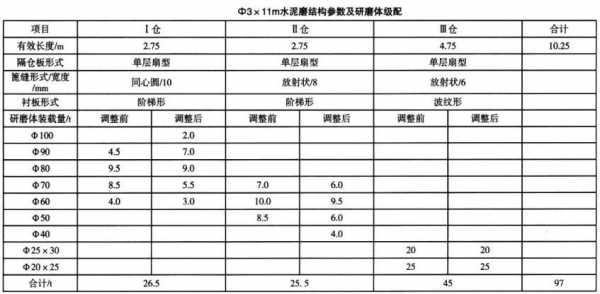 原料磨跟水泥磨有什么区别（水泥磨配料配比计算）