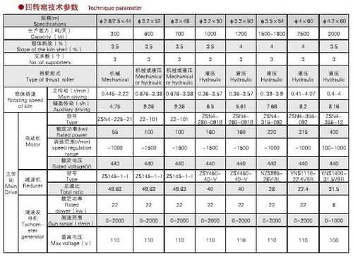 原料磨跟水泥磨有什么区别（水泥磨配料配比计算）