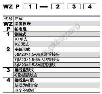 wr工程上代表什么（工程中wz是什么意思）