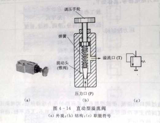 回油压力阀在什么位置（回油压力一般多大）