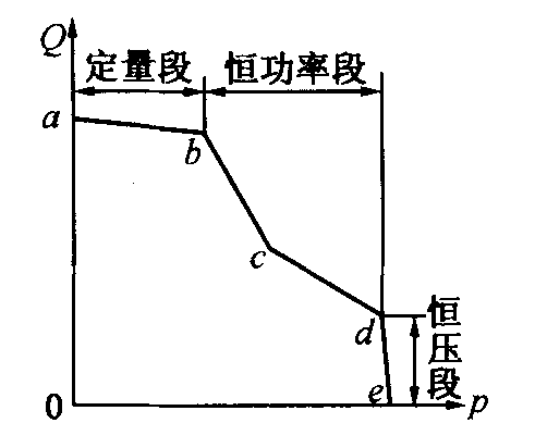 恒功率为什么油耗低（恒功率和恒转速）