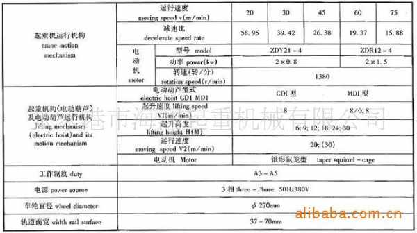 起重机年检要什么意思（起重机械年检多长时间一次）