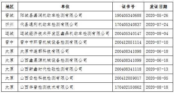 挖机需要什么资质（挖挖机需要营业执照吗?）