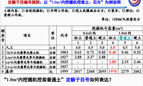 挖机什么定额（挖掘机定额）