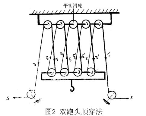 起重机跑绳是什么图片（起重机穿绳方法）