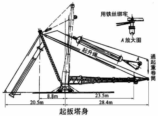 起重机跑绳是什么图片（起重机穿绳方法）