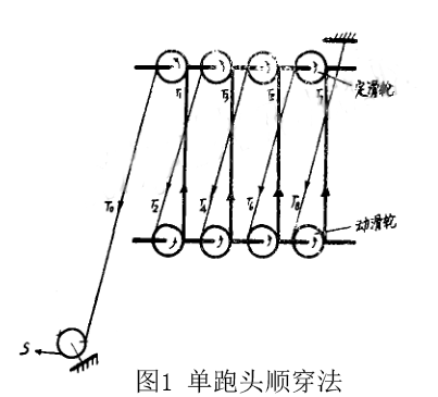 起重机跑绳是什么图片（起重机穿绳方法）