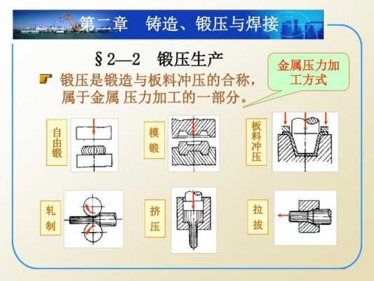 锻压变形的实质是什么（锻压变形的实质是什么?）