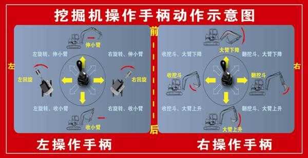 挖机手柄下是什么意思（挖机手柄8个动作）