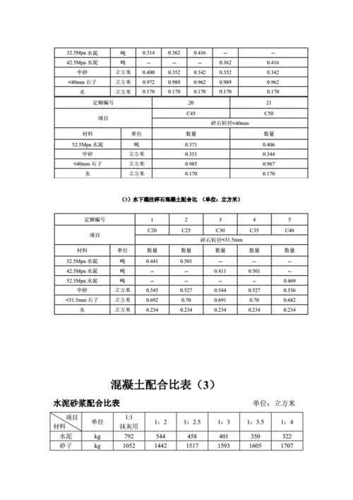 混凝土c6是什么意思（混凝土c值）