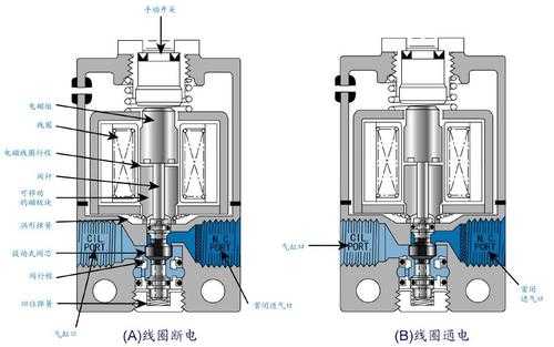 pc电磁阀是什么原因（pcepc电磁阀短路）