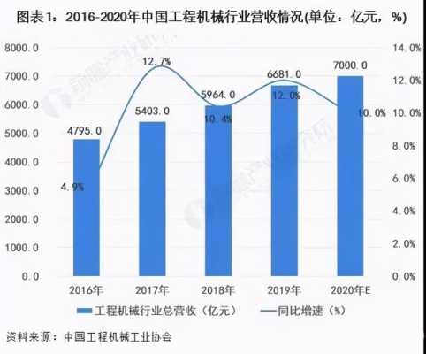 工程机械后市场是什么（工程机械以后发展趋势）