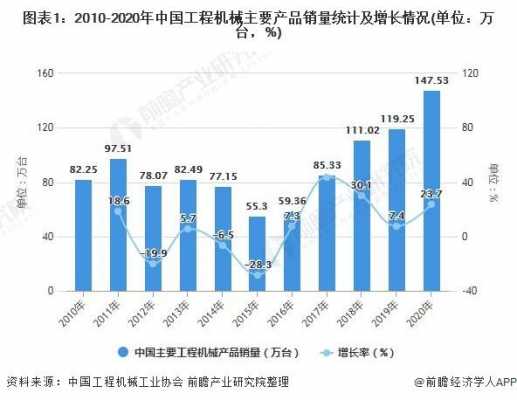 工程机械后市场是什么（工程机械以后发展趋势）