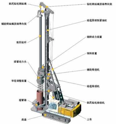 旋挖钻机干什么用（旋挖钻机施工原理）