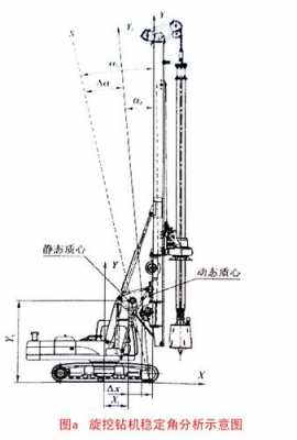 旋挖钻机干什么用（旋挖钻机施工原理）