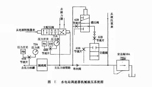 斗山液压机械是做什么的（斗山60液压原理图）