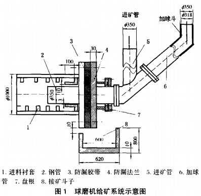 球磨机冷却加什么油（球磨机冷却水循环图）