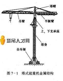 起重机属于什么机构（起重机属于什么机构类别）