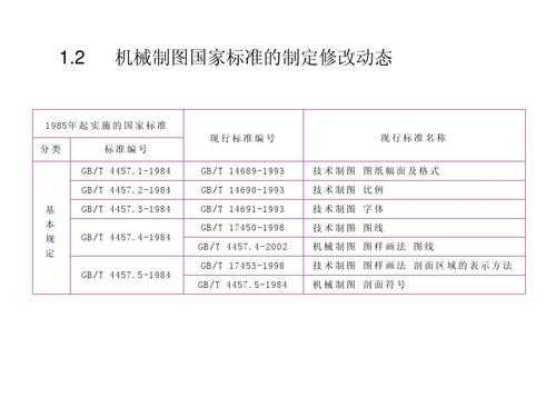 工程机械国2标准是什么（国家对工程机械的国二标准有）