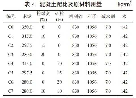 包含机制砂石粉含量用什么方法的词条