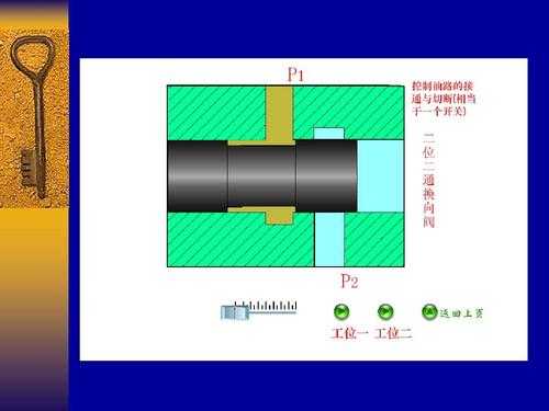 液压机阀芯在什么位置（液压阀芯工作原理视频）