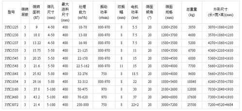 振动筛型号Y代表什么（振动筛各部件名称）