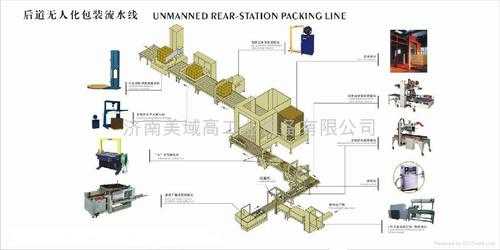 什么是后道包装（后道工艺啥意思）