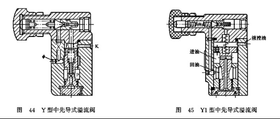 溢流阀为什么会有异响（溢流阀坏了有什么现象）