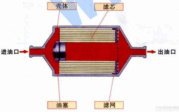 燃油滤油机有什么好的介绍（燃油滤清器的作用是什么）