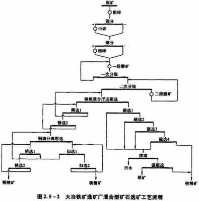 铁矿石选矿率是什么（铁矿选矿方法）