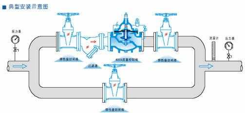 什么是正流量控制（什么是正流量控制阀门）