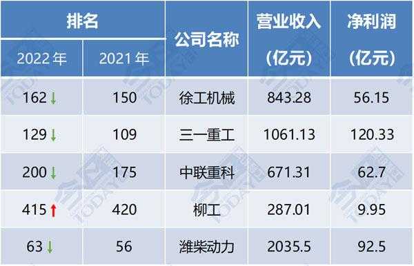 国产工程机械什么牌好（国内工程机械排名前十的企业）