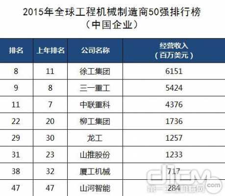 国产工程机械什么牌好（国内工程机械排名前十的企业）