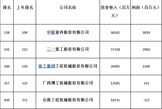 国产工程机械什么牌好（国内工程机械排名前十的企业）