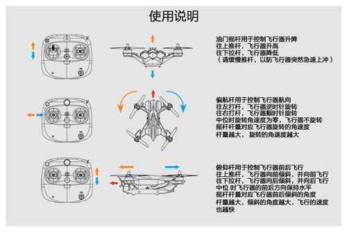 无人机的四轴是什么意思（四轴无人机的飞行原理）