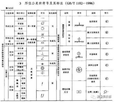 机械图纸用12t加工什么意思（在机加工图纸上的~符号什么意思）