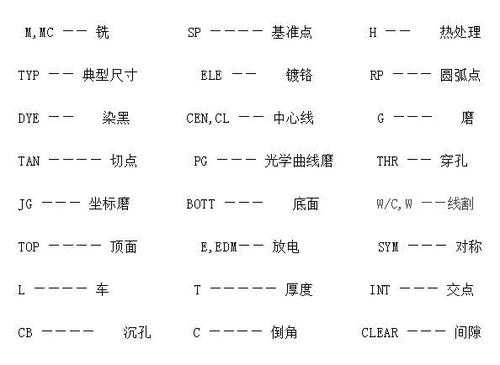 机械图纸用12t加工什么意思（在机加工图纸上的~符号什么意思）