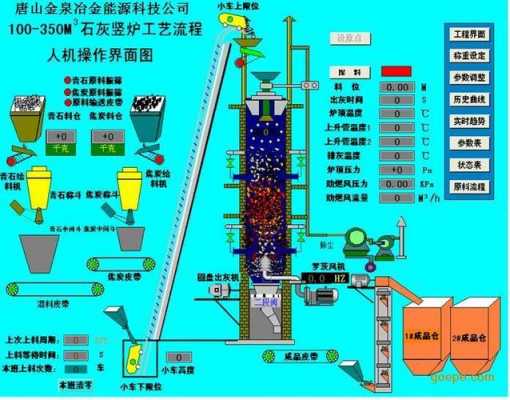 白灰窑工艺是什么（白灰窑工艺是什么样的）