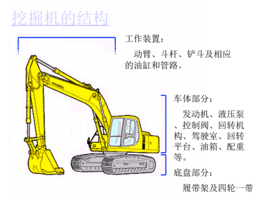 挖掘机三大组成结构是什么（挖掘机三大工作装置）